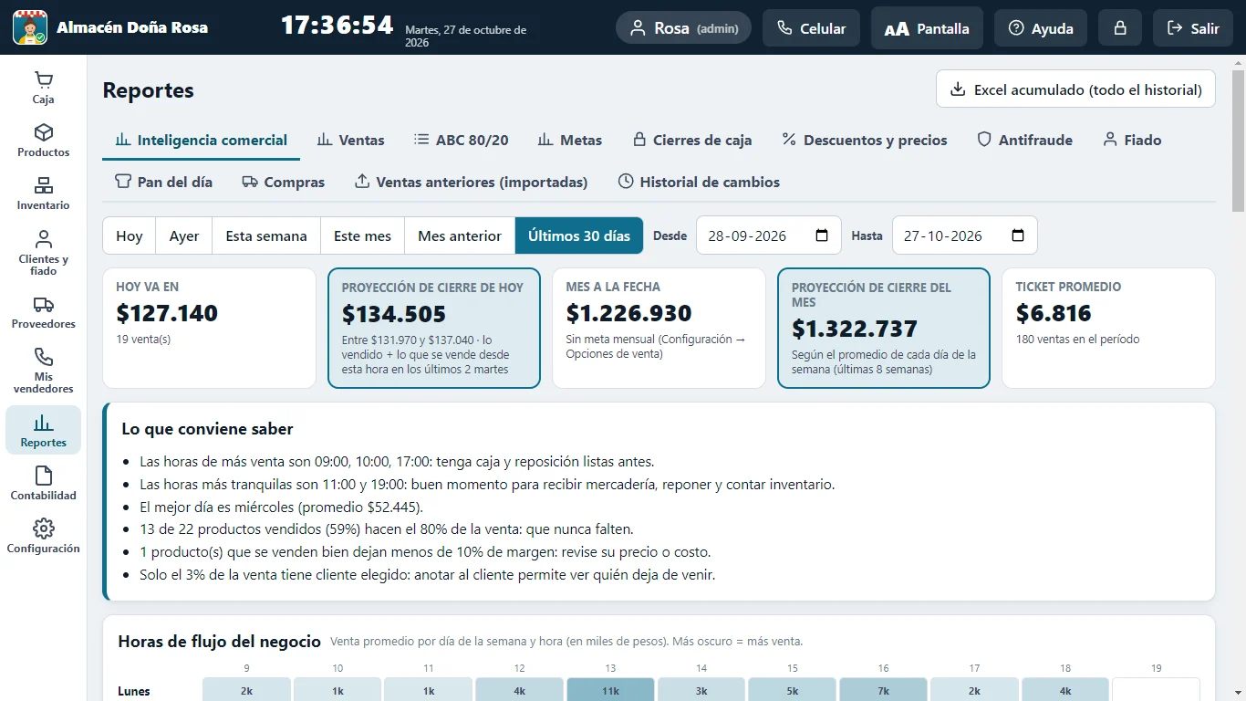 Inteligencia comercial de CAJACLARA con horas de más venta y proyección del mes